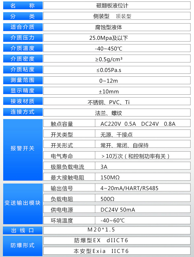 齒輪油液位計(jì)技術(shù)參數(shù)表